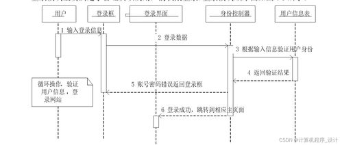 基于SSM框架的动漫网站设计与实现